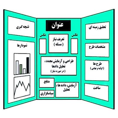 دانلود طرح جابر درمورد زعفران